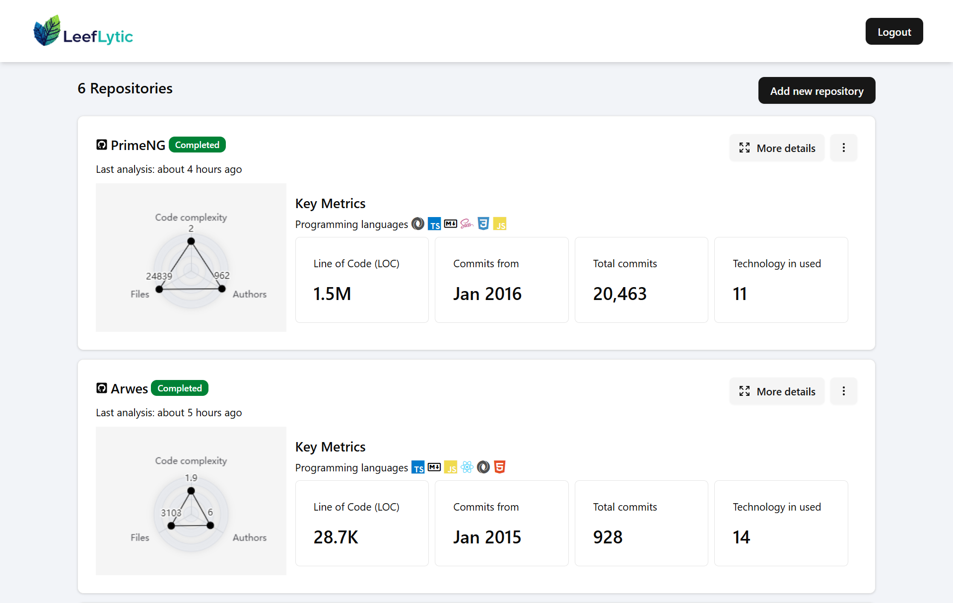 leeflytic dashboard preview
